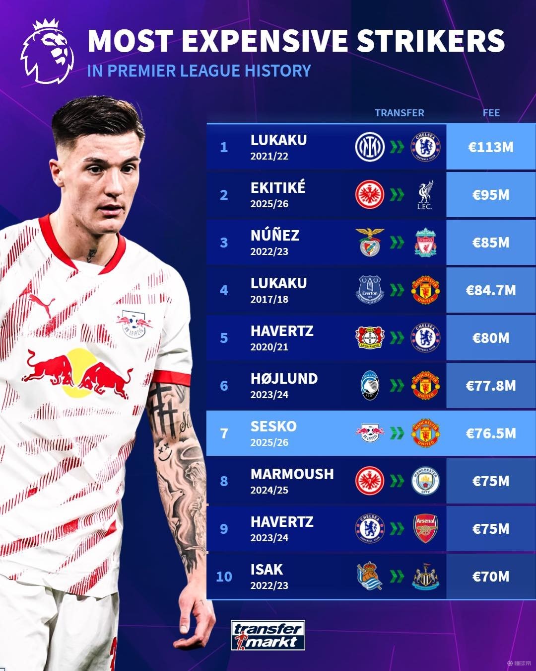 罚争议预测 罚争议预测